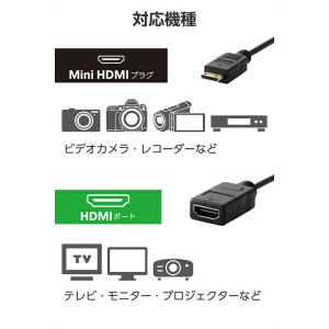 エレコム HDMI 変換ケーブル スーパースリ...の詳細画像3