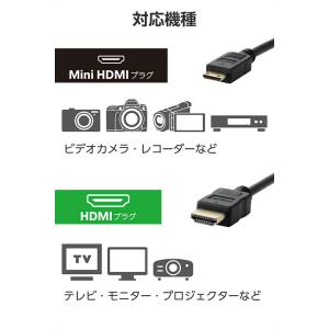 エレコム HDMIケーブル ハイスピード HD...の詳細画像3