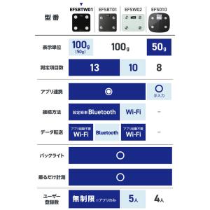 エレコム Wi-Fi通信機能搭載 体組成計 B...の詳細画像4