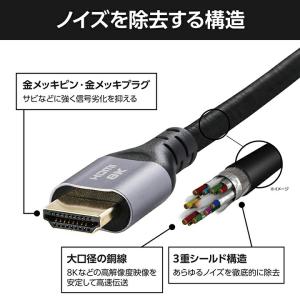 エレコム HDMI ケーブル ウルトラハイスピ...の詳細画像5
