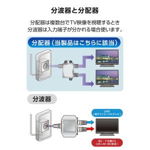 DXアンテナ 2分配器 分配器 アンテナ分配器...の詳細画像4