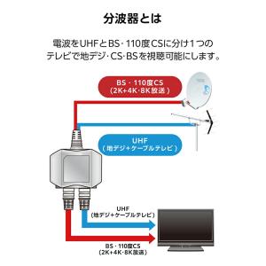 DXアンテナ 分波器 分波器 アンテナ分波器 ...の詳細画像3