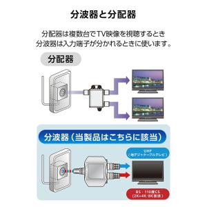 DXアンテナ 分波器 分波器 アンテナ分波器 ...の詳細画像4