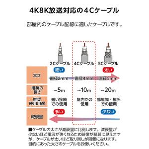DXアンテナ テレビ接続用同軸ケーブル テレビ...の詳細画像5