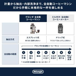 デロンギ 全自動コーヒーマシン リヴェリア ラ...の詳細画像2