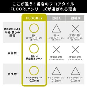 フロアタイル 置くだけ 6畳 大理石 48枚 ...の詳細画像2
