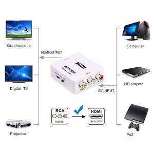 RCA HDMI 変換アダプター コンバーター...の詳細画像1