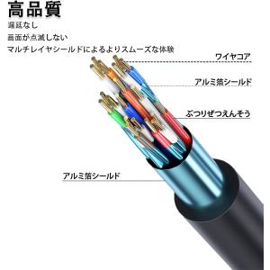 HDMI ケーブル 1.5m 3m 4K 2....の詳細画像2