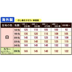 粗品タオル海外製200匁白(タオル名入れなし)...の詳細画像3