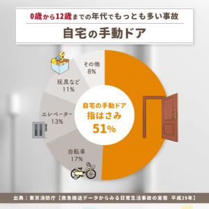 ドア指はさみガード ゆびストッパー 2個セット...の詳細画像2