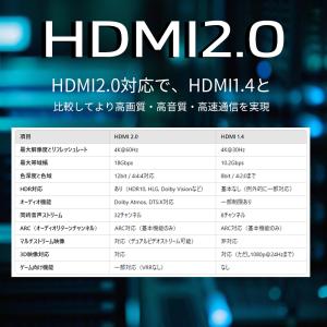 HDMI延長ケーブル HDMI 延長 HDMI...の詳細画像5