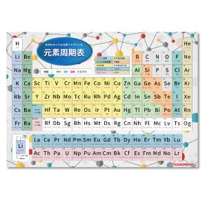 学習シリーズ！ 元素周期表