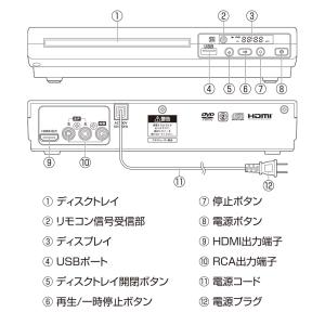オーム電機 DVD-250N AudioCom...の詳細画像4