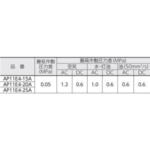 CKD パイロット式 防爆形2ポート弁 ADシ...の詳細画像1