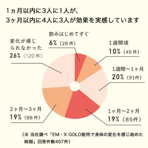 EMX GOLD(イーエムエックスゴールド)〈...の詳細画像3