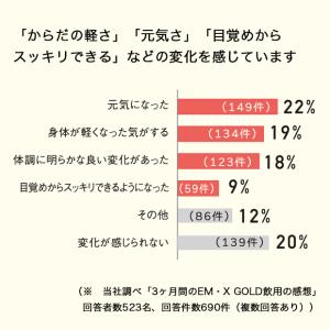 EMX GOLD(イーエムエックスゴールド)〈...の詳細画像4