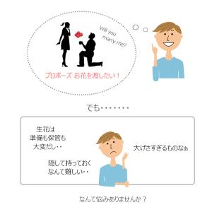 プロポーズ プレプロポーズ バラ5本 ポスト投...の詳細画像3