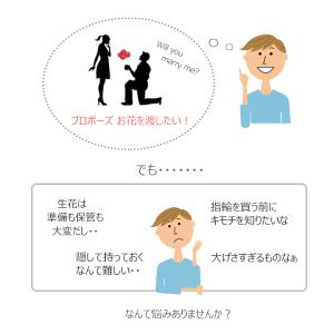プロポーズ 花束 メッセージカード プレプロポ...の詳細画像4