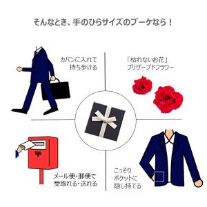 誕生日 花 プレゼント メッセージカード ミニ...の詳細画像5