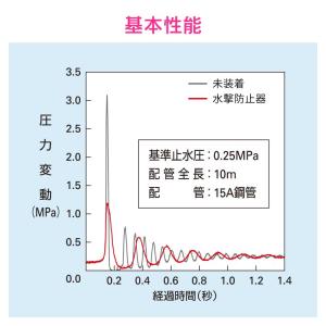 【カクダイ/GAONA/ガオナ】ボンパミニ(配...の詳細画像4
