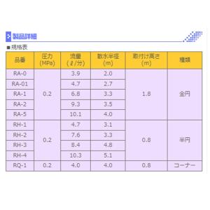 ダブルレグ散水ノズル RH-3半円の詳細画像1