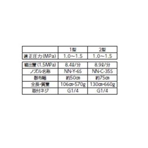 噴口 両サイドノズルカーボン 1型の詳細画像1