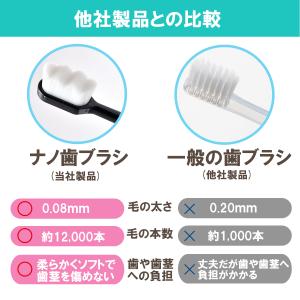 ナノ歯ブラシ やわらかめ 6本セット 超極細毛...の詳細画像4