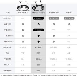 到着後レビュー投稿でプレゼント】 電動バイク ...の詳細画像2