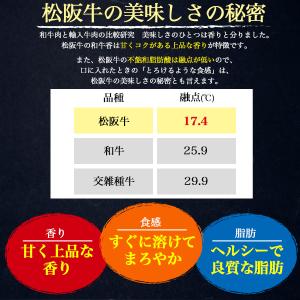 松阪牛 A5ランク 焼肉 食べ比べ セット 6...の詳細画像5