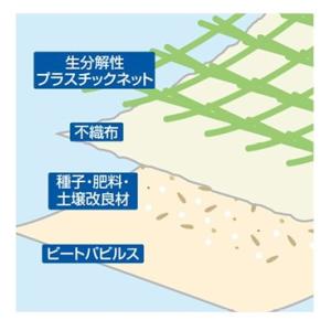 2本入生分解性ロンケットエース 幅1m×25m...の詳細画像1