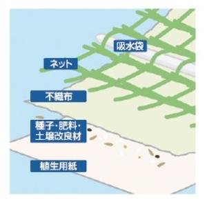 4本入ロンケットスパイダー幅1m×10m巻 【...の詳細画像1