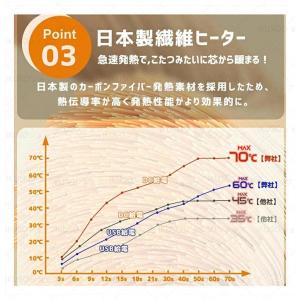 【28つヒーター付き 40000mAh 】電熱...の詳細画像3