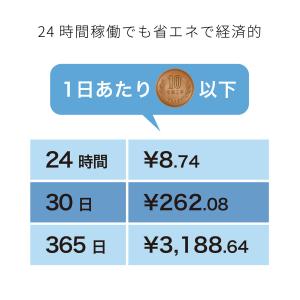 【イオニックブリーズ 公式】空気清浄機 Ion...の詳細画像4