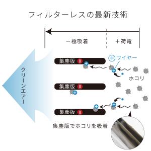 【イオニックブリーズ 公式】空気清浄機 Ion...の詳細画像5