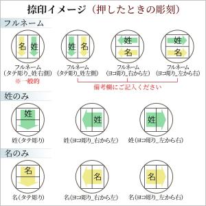 印鑑 おしゃれ 銀行印 認印 かわいい 子供 ...の詳細画像5
