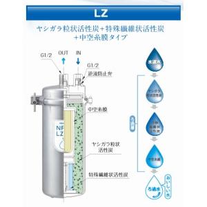 メイスイ 浄水器 型式:NFX-LZ 直径:1...の詳細画像2