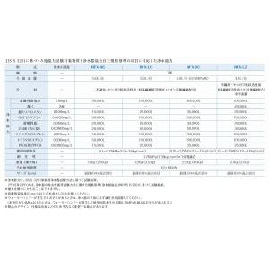 メイスイ 浄水器 型式:NFX-LC用カートリ...の詳細画像3