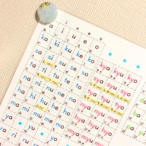 A4サイズ ローマ字ポスター ローマ字表 学習...の詳細画像1