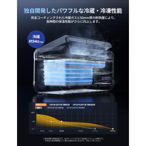 超日祭最安販売 ポータブル冷蔵庫 JESIMA...の詳細画像2