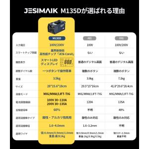 3/21日まで2千円OFF 100V 200V...の詳細画像1