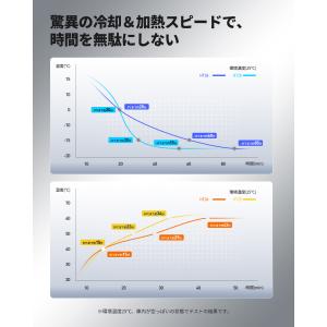 【在庫わずか】冷温庫 ポータブル冷蔵庫 20L...の詳細画像4