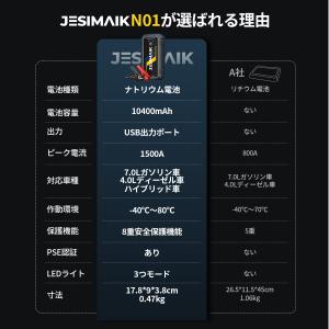 新発売セール中 JESIMAIK ジャンプスタ...の詳細画像3