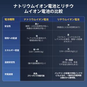 9/15爆買続行 1台4役 JESIMAIK ...の詳細画像4