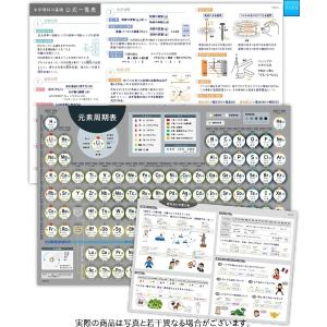 元素記号 ポスターの商品一覧 通販 Yahoo ショッピング