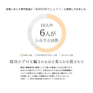 毛布 シングル 綿毛布 酵素精練 シルク毛布の...の詳細画像2