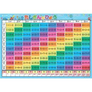 おふろで学ぶ たしざんのおもちゃの高価買取価格
