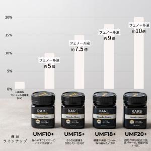マヌカハニー UMF18+ MGO690+相当...の詳細画像4