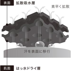 ザ・ノース・フェイス エクスペディションショー...の詳細画像4