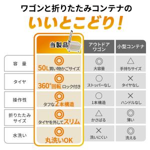 ★15%OFFクーポン 10/25限定★ コン...の詳細画像5