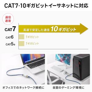 訳あり新品 RJ-45中継アダプタ CAT7 ...の詳細画像3
